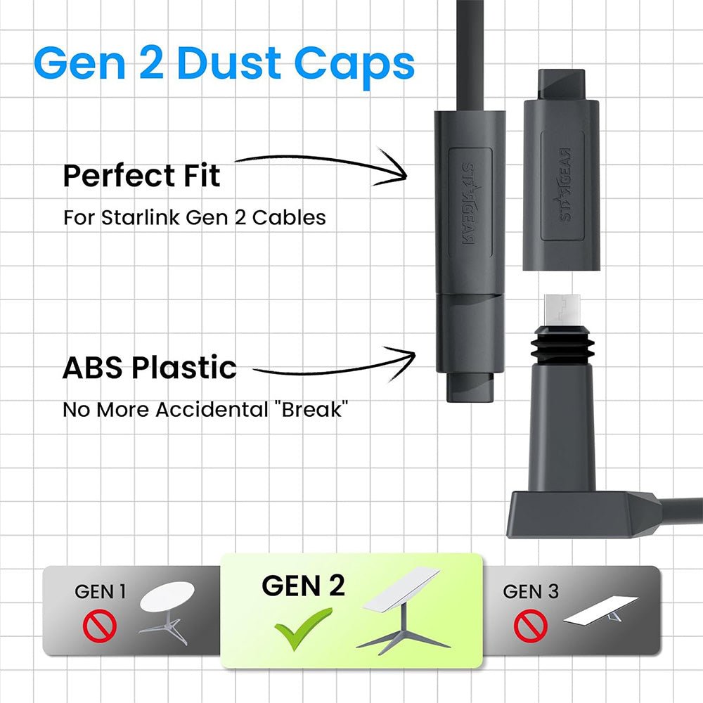 Dust Proof Cable End Protectors for Starlink Gen 2 - acetesla