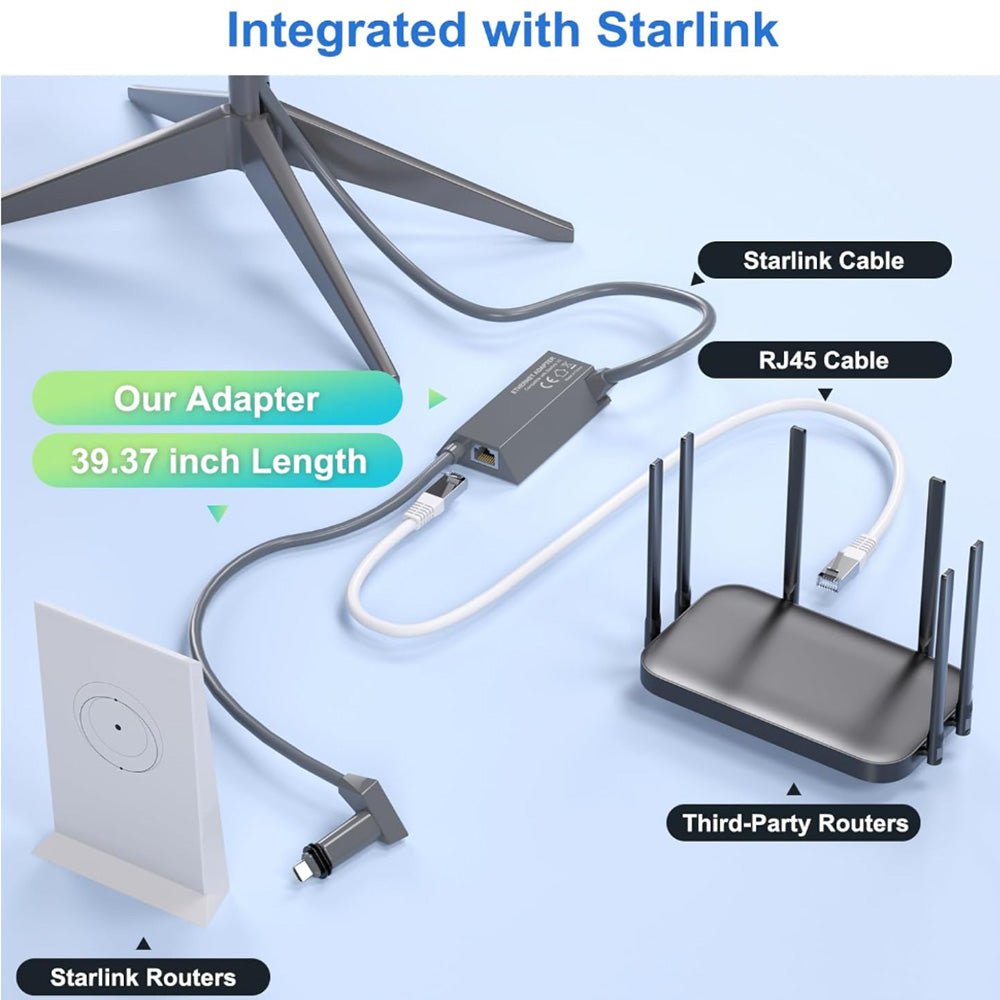 Ethernet Adapter for Starlink Standard Actuated Gen 2 – Wired Connection to RJ45 - acetesla