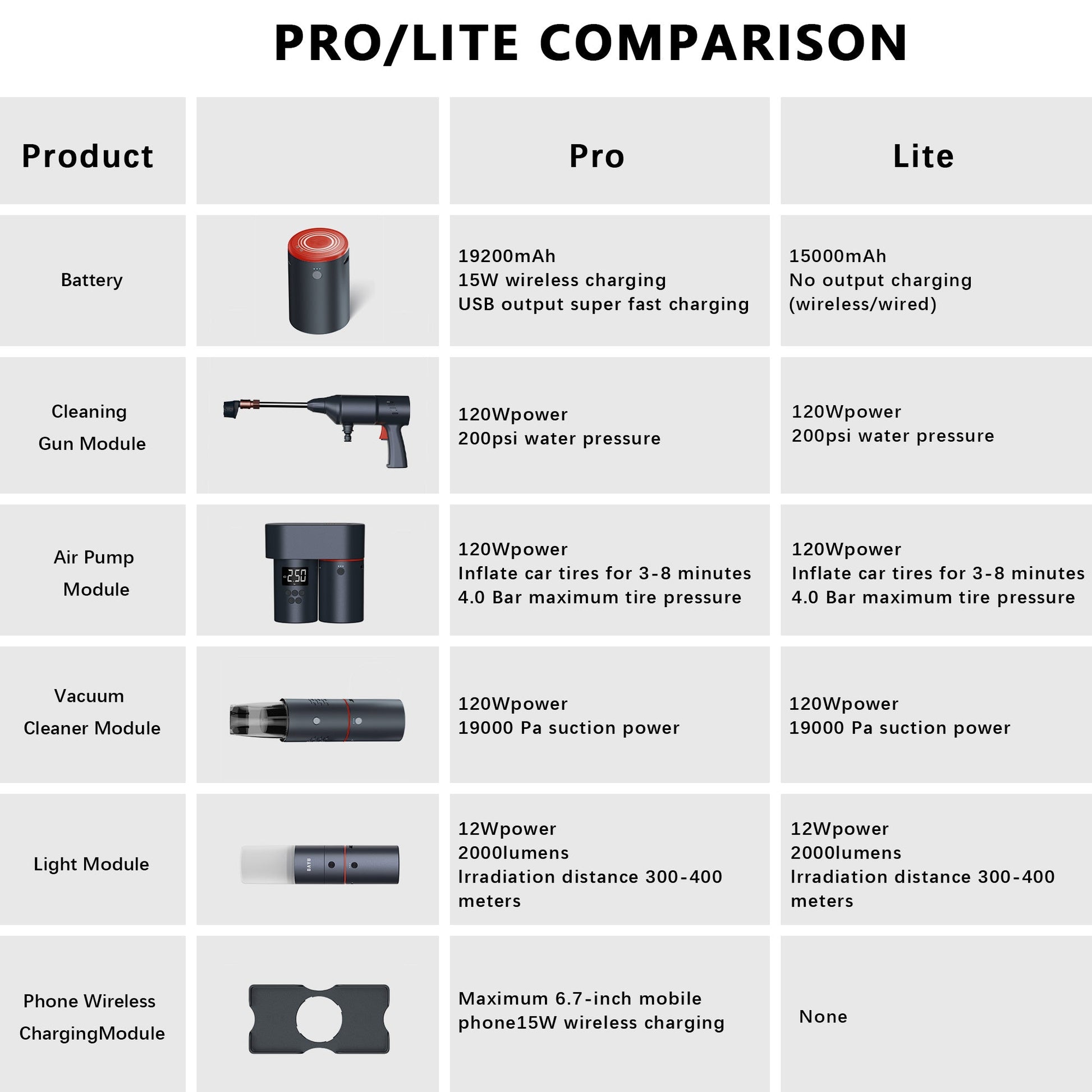 Teslaunch x BAYU All in One Multifunctional Car Kit - Car Washer, Air Pump, Vacuum Cleaner, Glare Flashlight, Mobile Phone Charger - acetesla