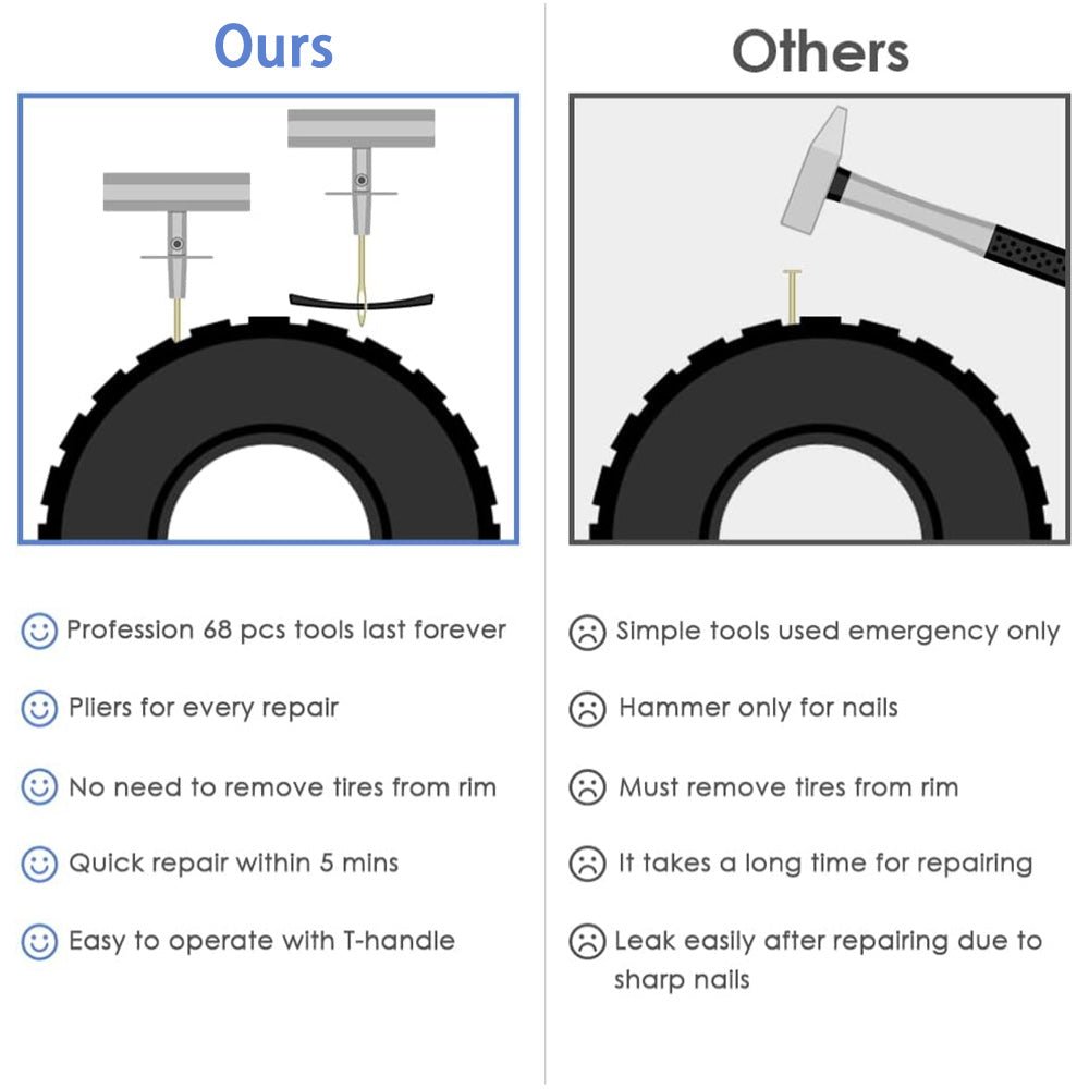 Tubeless Tire Repair Kit - Fits All Cars - acetesla