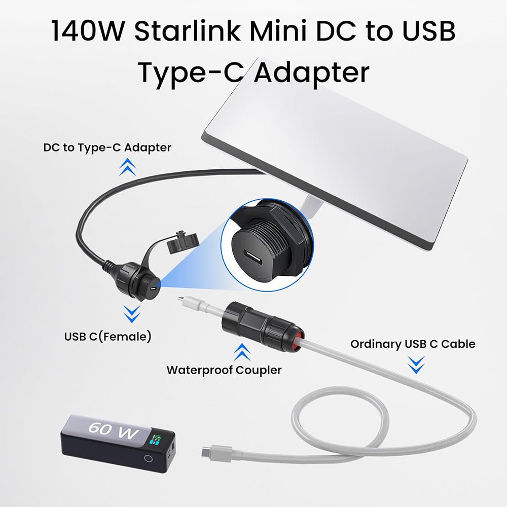 Waterproof USB - C Adapter for Starlink Mini - Fits All USB - C Cables - acetesla